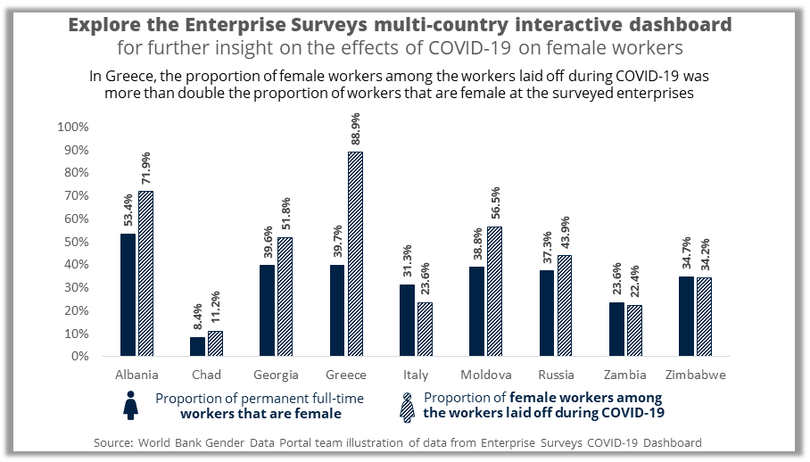 Enterprise multi-country dashboard