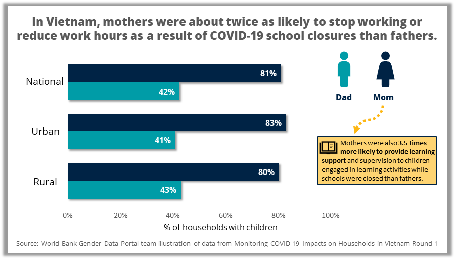 Vietnam round 1 COVID-19 High Frequency Household Survey results