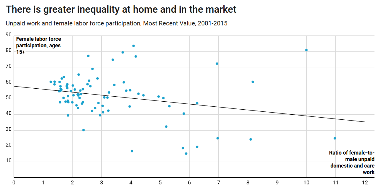 Why time use data matters for gender equality—and why it’s hard to find